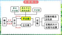 初中数学人教版（2024）七年级下册6.1 平方根教学课件ppt