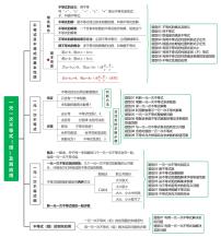 一元一次不等式（组）及其应用-思维导图学案-中考数学专题