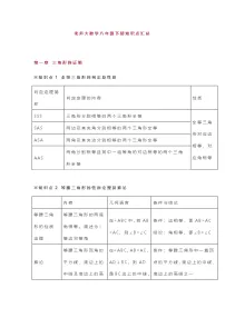 北师大数学八年级下册知识点汇总