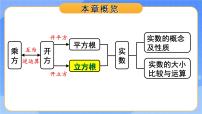 初中数学人教版（2024）七年级下册（2024）8.2 立方根教学课件ppt