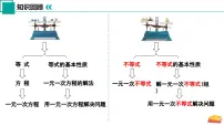 初中数学苏科版（2024）七年级下册（2024）不等式教案配套课件ppt
