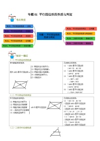 人教版（2024）八年级下册平行四边形的性质优秀一课一练