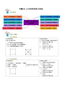 人教版（2024）八年级下册正方形精品精练