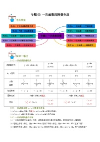 数学一次函数精品同步练习题