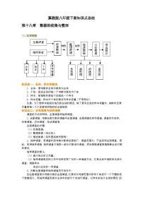 冀教版初中数学8年级下册期末知识点