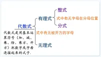 人教版（2024）八年级上册（2024）18.1.1 从分数到分式教课内容课件ppt