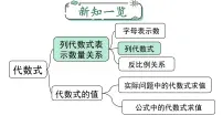 初中数学人教版（2024）七年级上册（2024）代数式课堂教学ppt课件