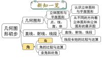 数学七年级上册（2024）角教案配套ppt课件