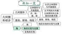 初中数学人教版（2024）七年级上册（2024）角集体备课ppt课件