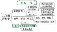 初中数学人教版（2024）七年级上册（2024）角集体备课ppt课件