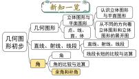 人教版（2024）七年级上册（2024）角备课课件ppt