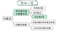 初中数学人教版（2024）七年级上册（2024）代数式教课内容ppt课件