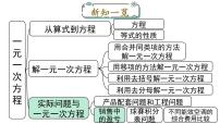 人教版（2024）七年级上册（2024）实际问题与一元一次方程背景图ppt课件