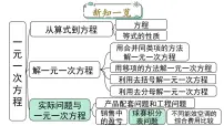 初中数学人教版（2024）七年级上册（2024）实际问题与一元一次方程授课ppt课件