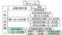 初中数学实际问题与一元一次方程背景图课件ppt