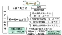 初中数学实际问题与一元一次方程背景图课件ppt