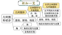 初中数学人教版（2024）七年级上册（2024）几何图形图片ppt课件
