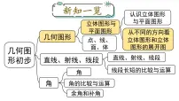 人教版（2024）七年级上册（2024）几何图形教课内容课件ppt