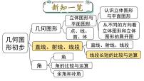 人教版（2024）七年级上册（2024）直线、射线、线段课前预习ppt课件
