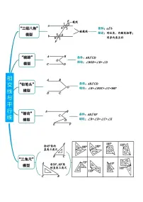 ！初中数学几何模型汇总知识点