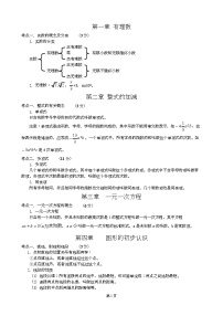 中考数学常考知识梳理