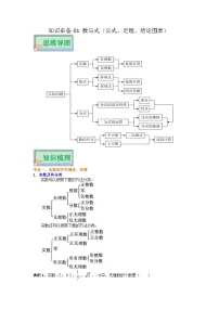 2026年中考数学必背知识手册-公式、定理、结论图表