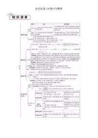 2026中考数学夺分知识必备14统计与概率（7种易错清单27个考试清单真题专练）（学生版+名师详解版）