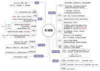 2024版人教版七年级上册数学期末全册知识点思维导图