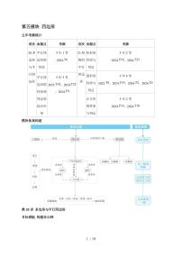 第五模块四边形学案2026年【中考数学】一轮复习(河南)（含答案）
