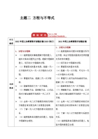主题二 方程与不等式 学案（含答案） 2026年中考数学一轮专题复习考点解读（人教版）