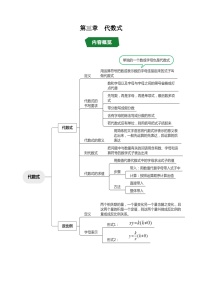 人教版（2024）七年级上册（2024）代数式导学案
