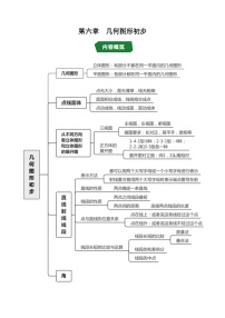 数学七年级上册（2024）几何图形学案