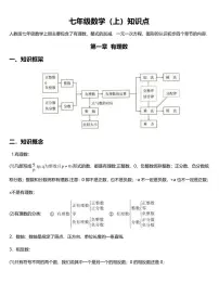 中考第一轮复习初中数学知识点总结