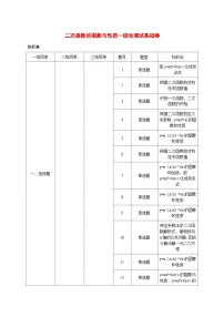 2026年中考数学一轮复习--函数--二次函数的图象与性质-综合测试基础卷 [含答案]