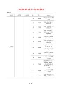 2026年中考数学一轮复习--函数--二次函数的图象与性质-综合测试基础卷【附答案】