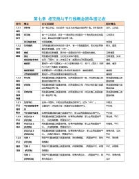 人教版（2024）七年级下册（2024）平行线的概念学案设计
