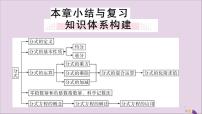 人教版八年级上册第十五章 分式综合与测试获奖评课复习习题ppt课件