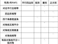 初中数学9.3 平行四边形授课课件ppt