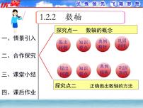 数学七年级上册1.2.2 数轴课文课件ppt