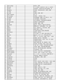 2021-2022学年仁爱版中考复习200个核心单词--根据音标写单词版