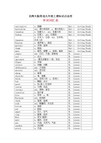 北师大版英语九年级上册知识点总结学案