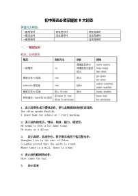 初中英语必须掌握的8大时态学案