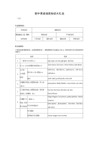 初中全年级英语语法表学案