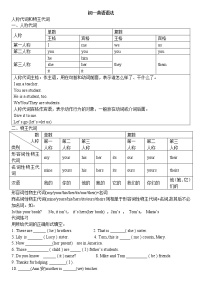 初一上英语语法--人称代词和物主代词讲解练习