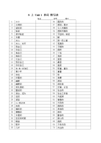 译林版英语八年级上册全册单词 默写表练习题