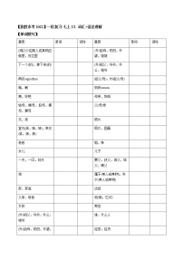 2022届人教版英语中考一轮复习七年级上册Unit2 （词汇+语法讲解）