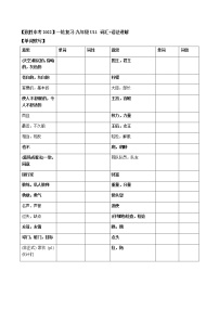 2022届人教版英语中考一轮复习九年级 Unit 1 1（词汇+语法讲解）