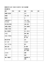 2022届人教版英语中考一轮复习九年级 Unit 1 3（词汇+语法讲解）