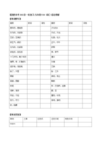 2022届人教版英语中考一轮复习九年级 Unit 1 0（词汇+语法讲解）