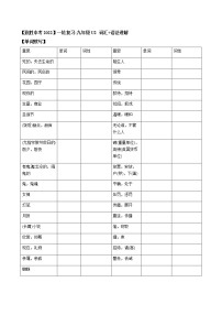 2022届人教版英语中考一轮复习九年级 Unit2（词汇+语法讲解）